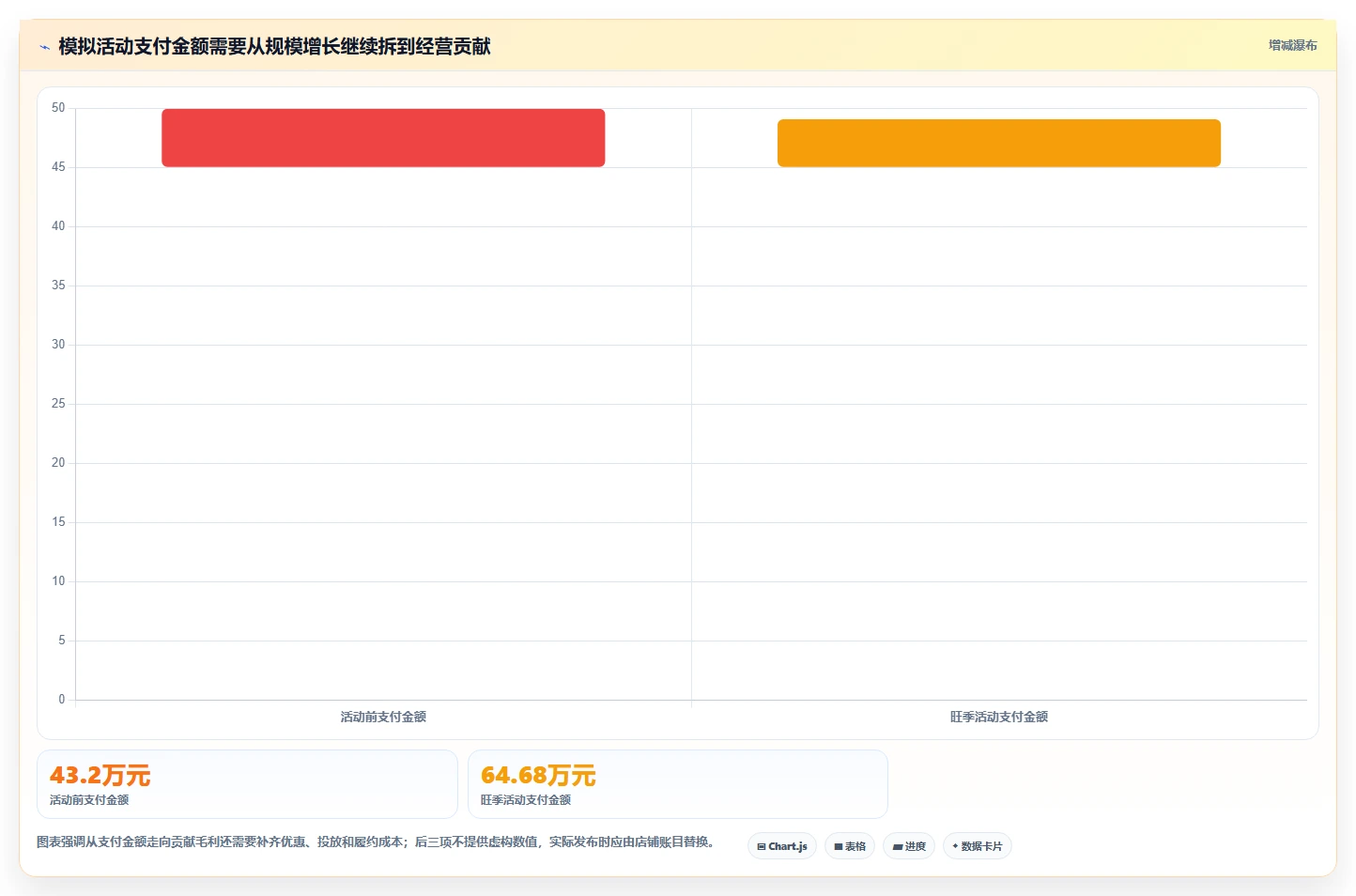 店铺运营包括哪些方面问题诊断：活动运营如何用旺季准备改进