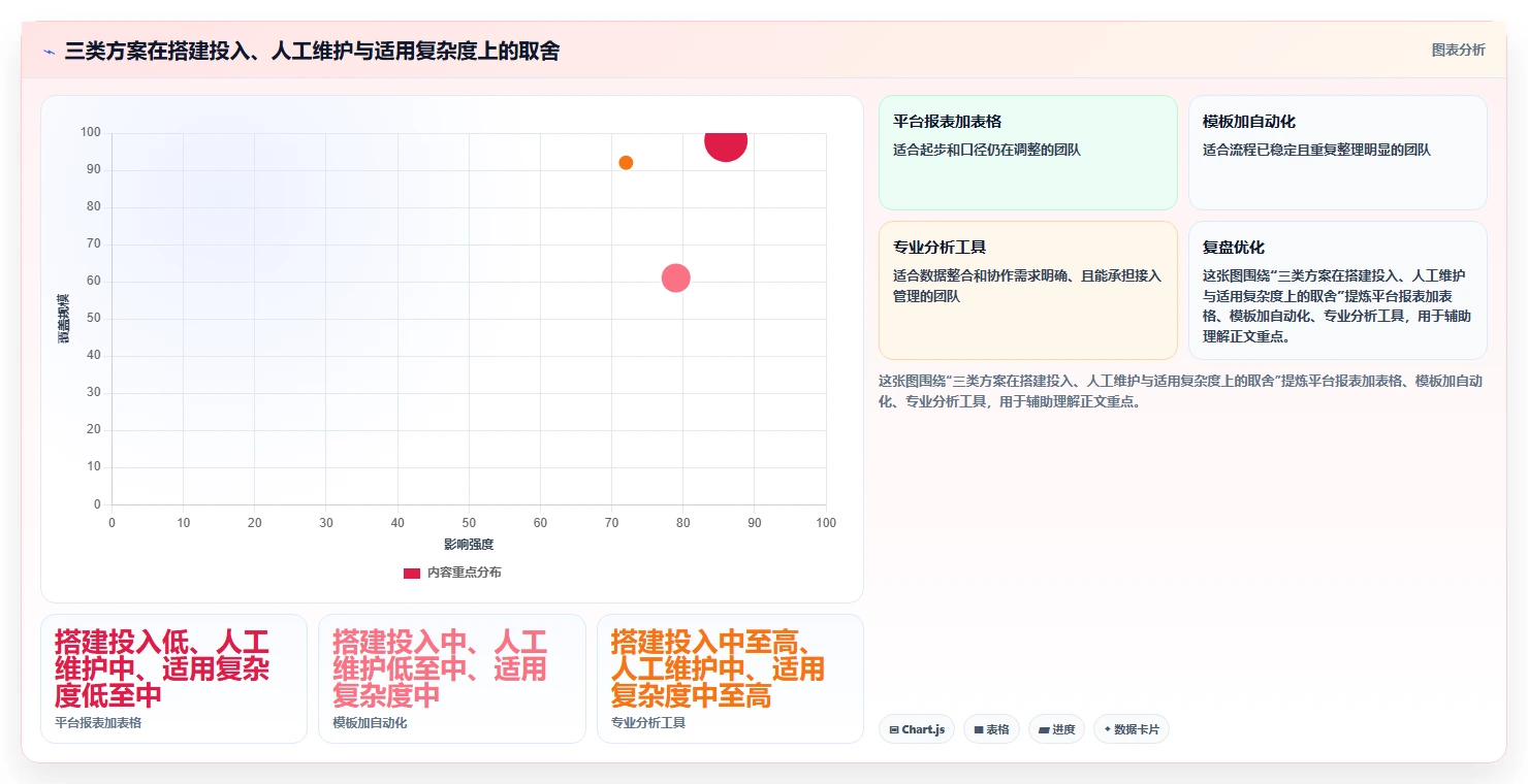 拼多多数据分析工具免费改造重点：从活动表现推进效率提升