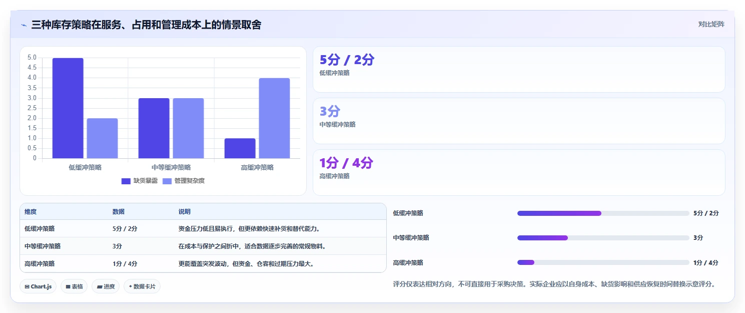仓库安全库存管理配置指南：动态调整需要哪些数据复盘设置