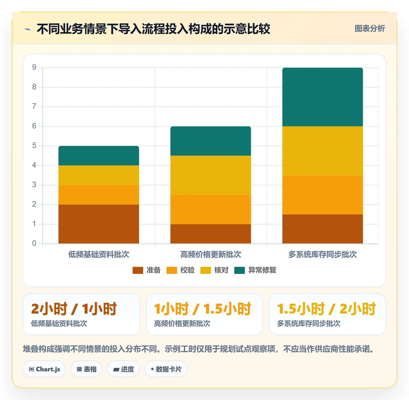 erp数据录入选择标准：批量导入维度如何评估增长策略