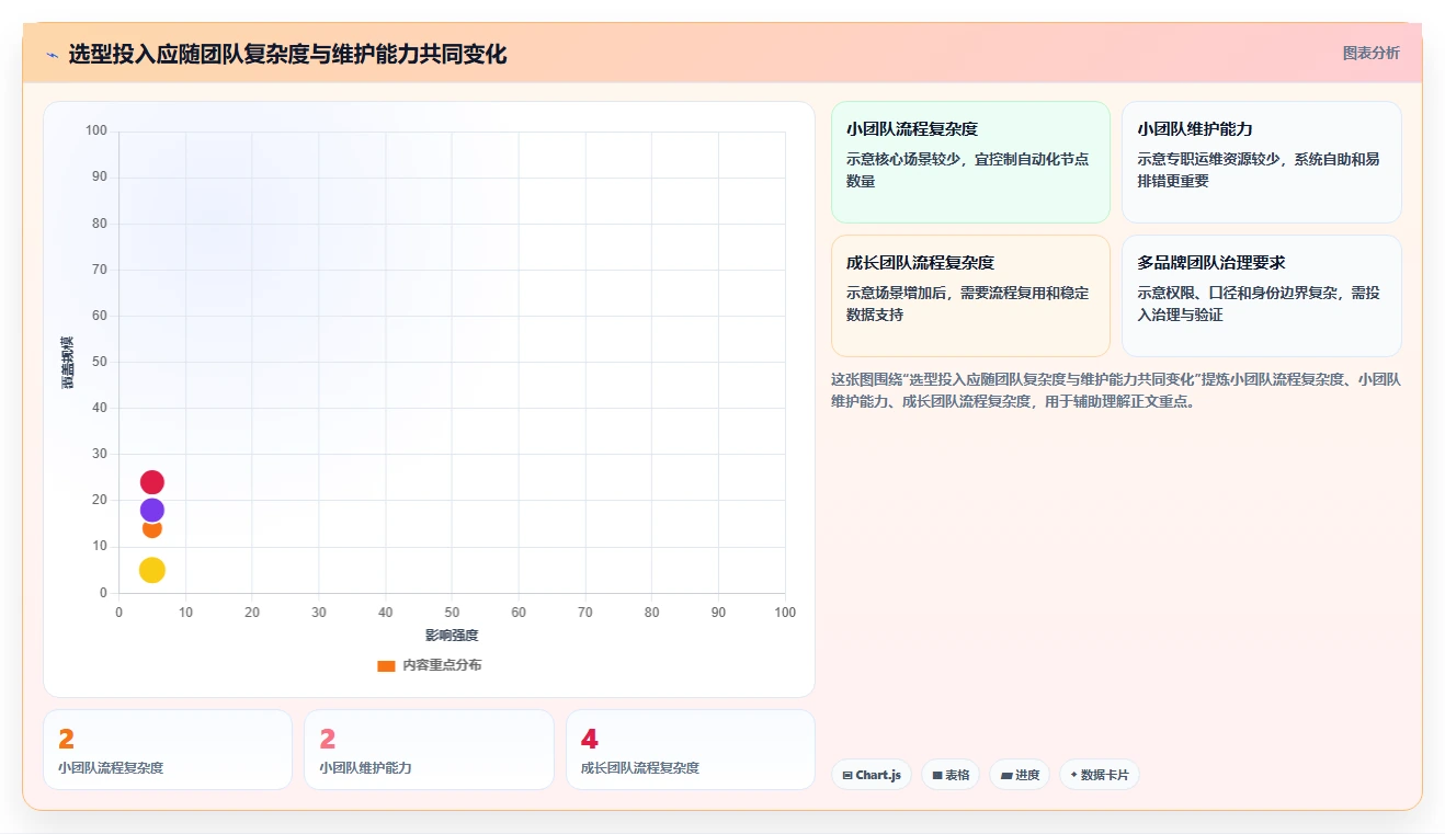 电商crm系统怎么选？自动营销相关的工具对比判断标准