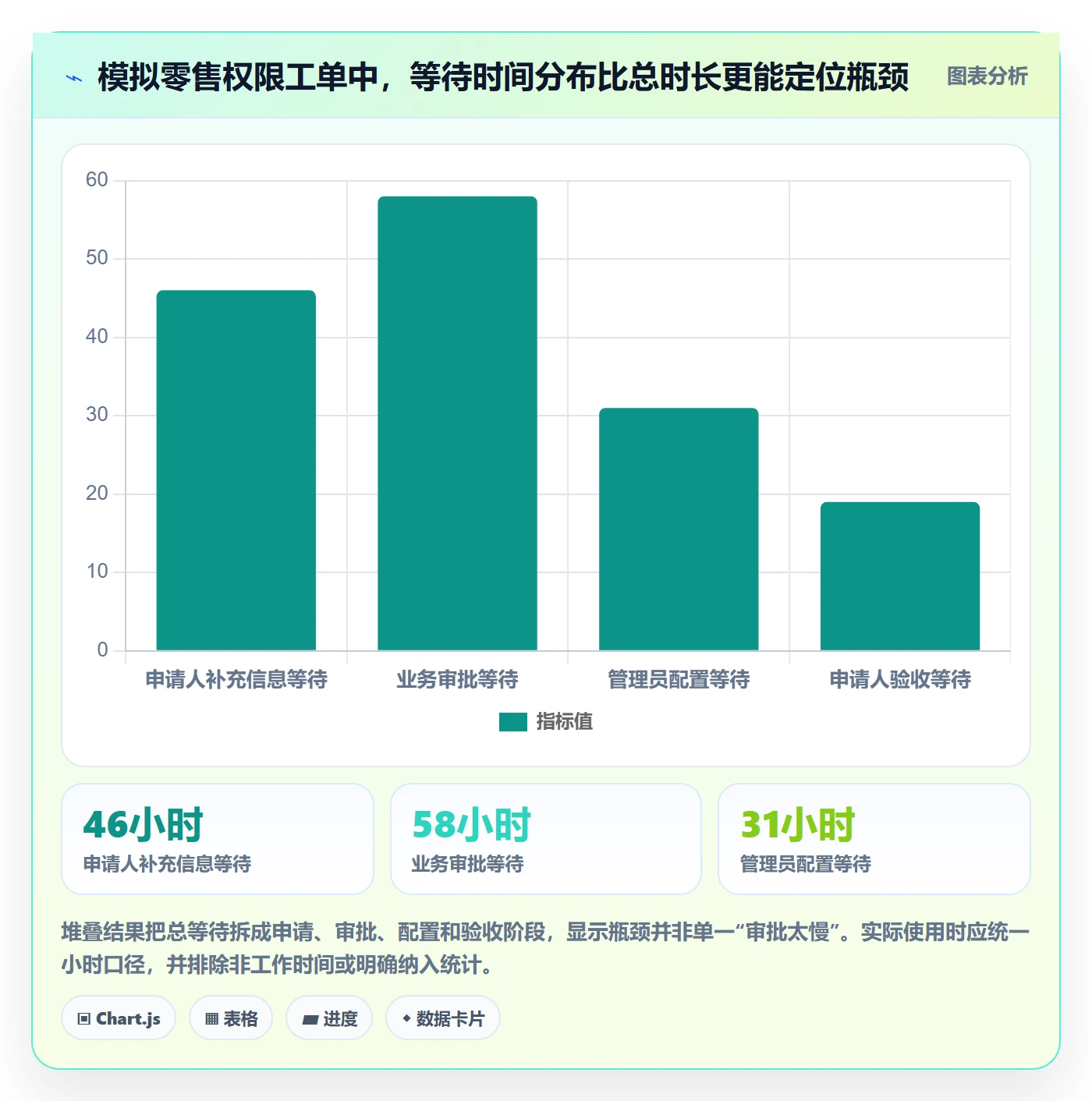 bi 平台问题诊断：权限体系如何用效率提升改进