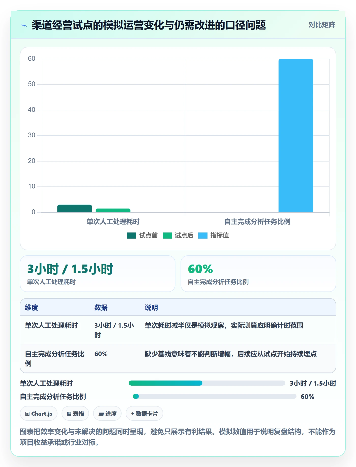 bi 平台方案设计：自助分析场景的精细化运营怎么做