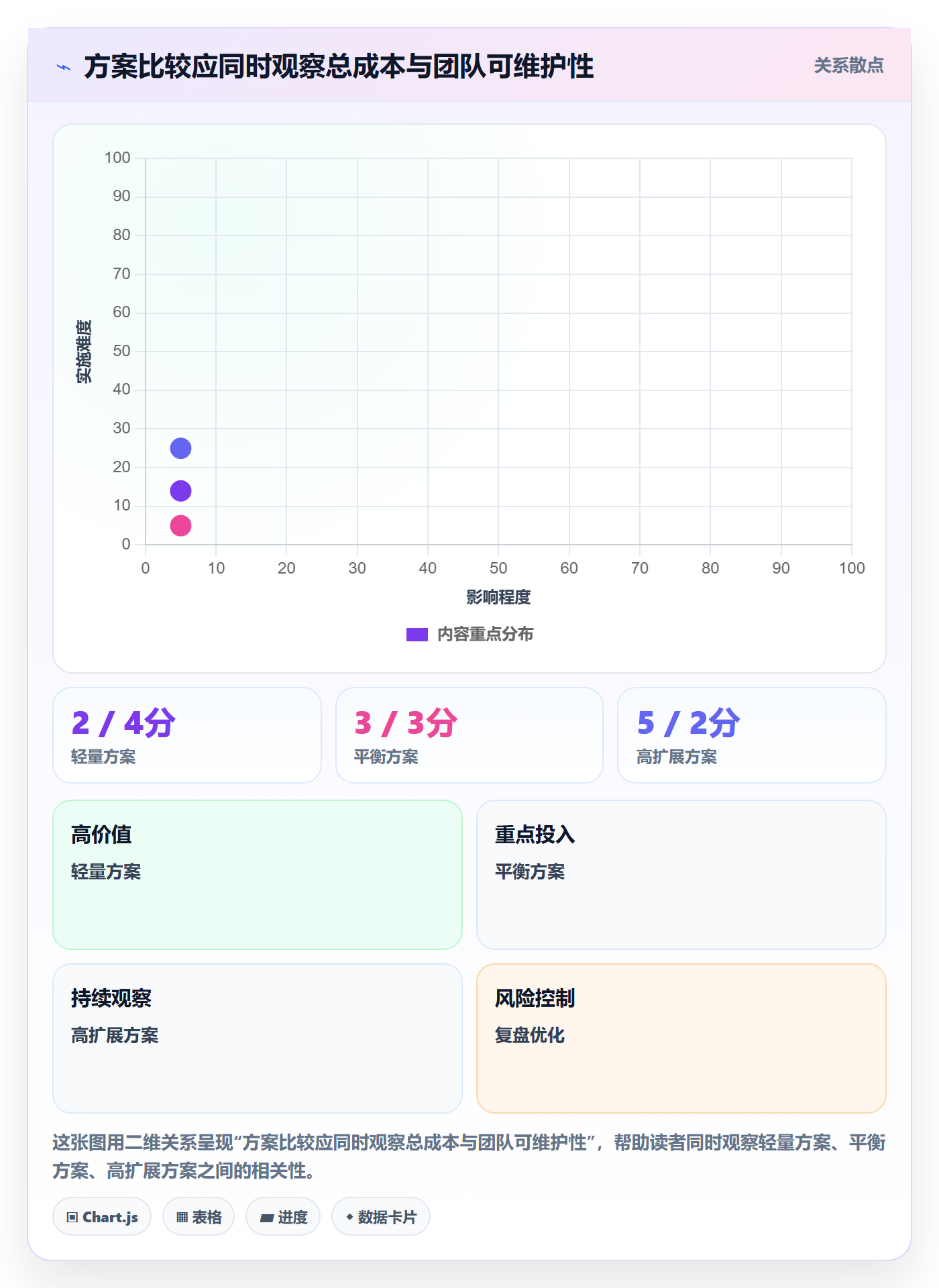 bi 平台工作指南：用选型方法解决仪表盘问题