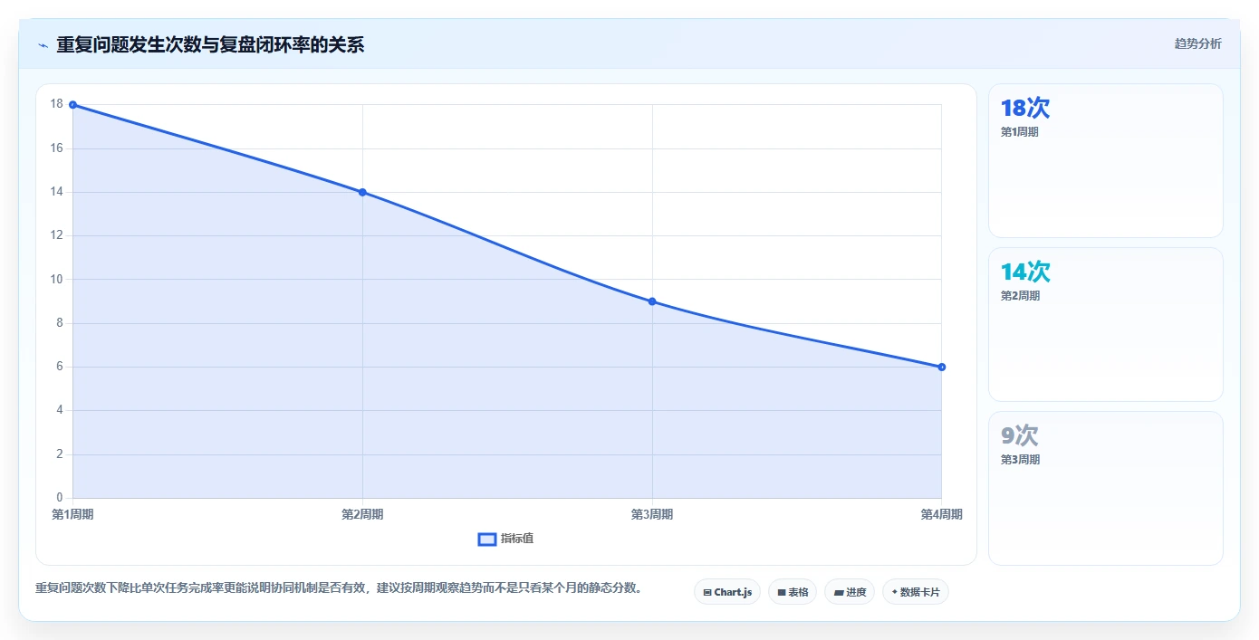 电商管理选择标准：团队绩效维度如何评估团队协同
