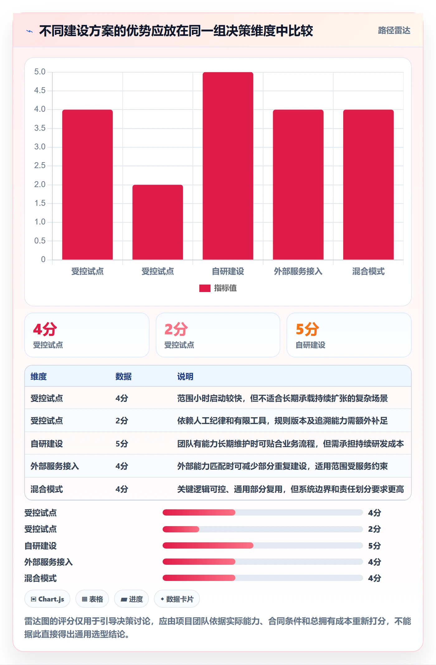 分账系统建设路线：从分账规则到成本控制分几步
