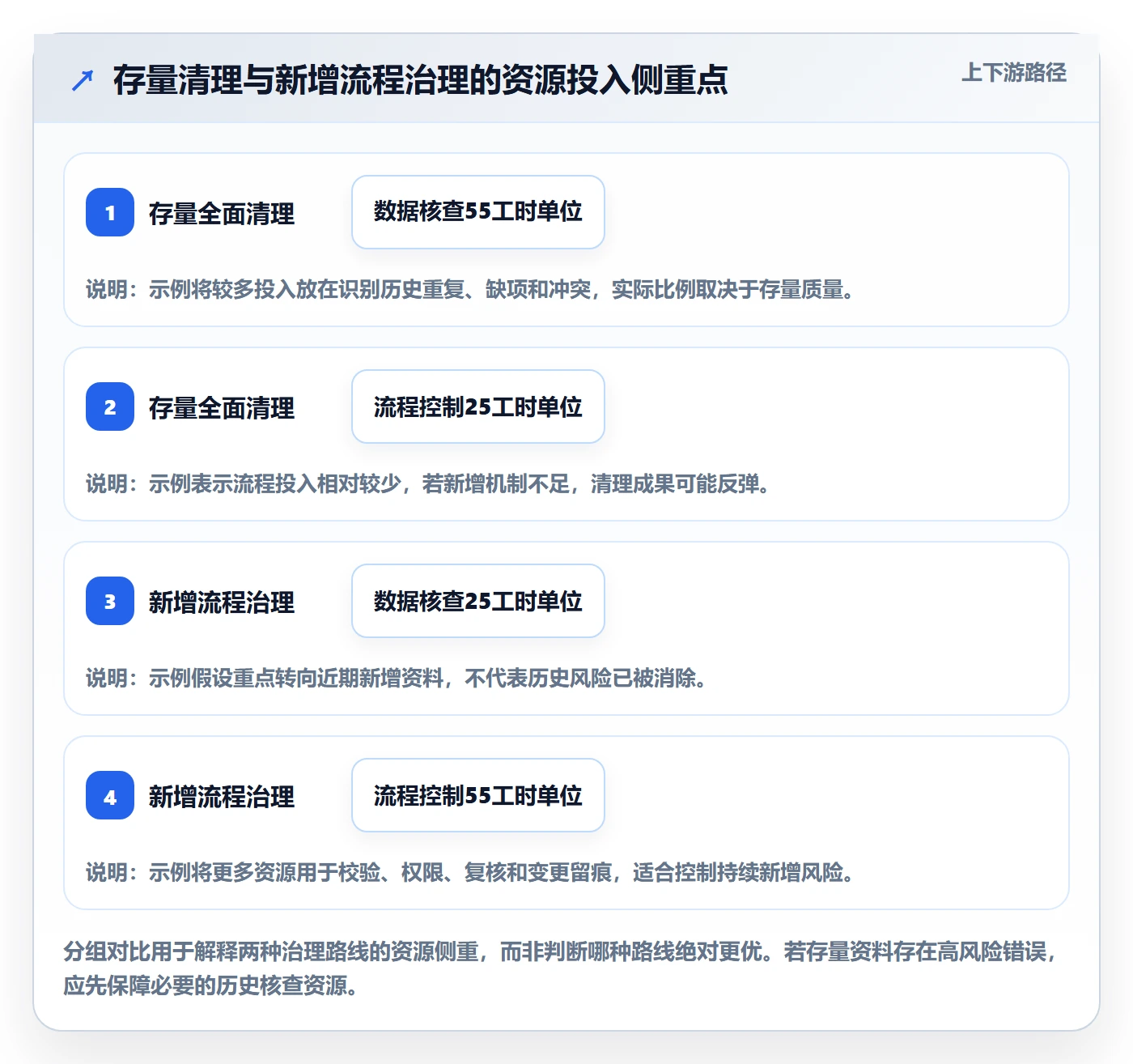 erp数据录入管理模板：围绕基础资料开展风险排查