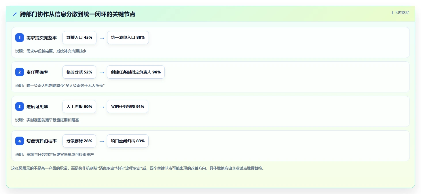 运营管理平台操作手册：跨部门协作对应的工具对比步骤