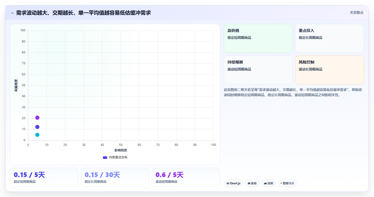 仓库安全库存管理工具对比：缺货风险从哪里开始