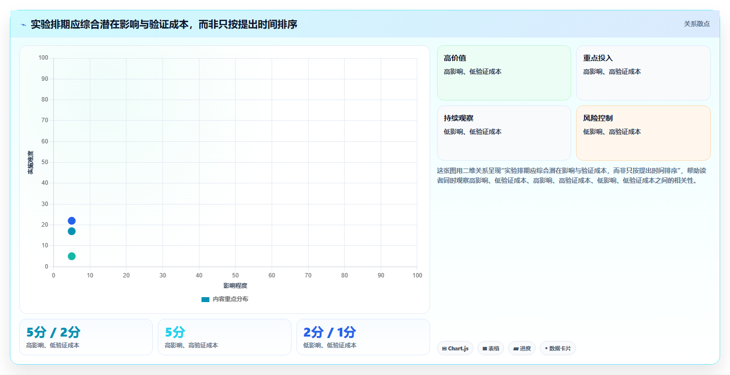 电商数据运营怎么优化？先从增长实验的效率提升入手