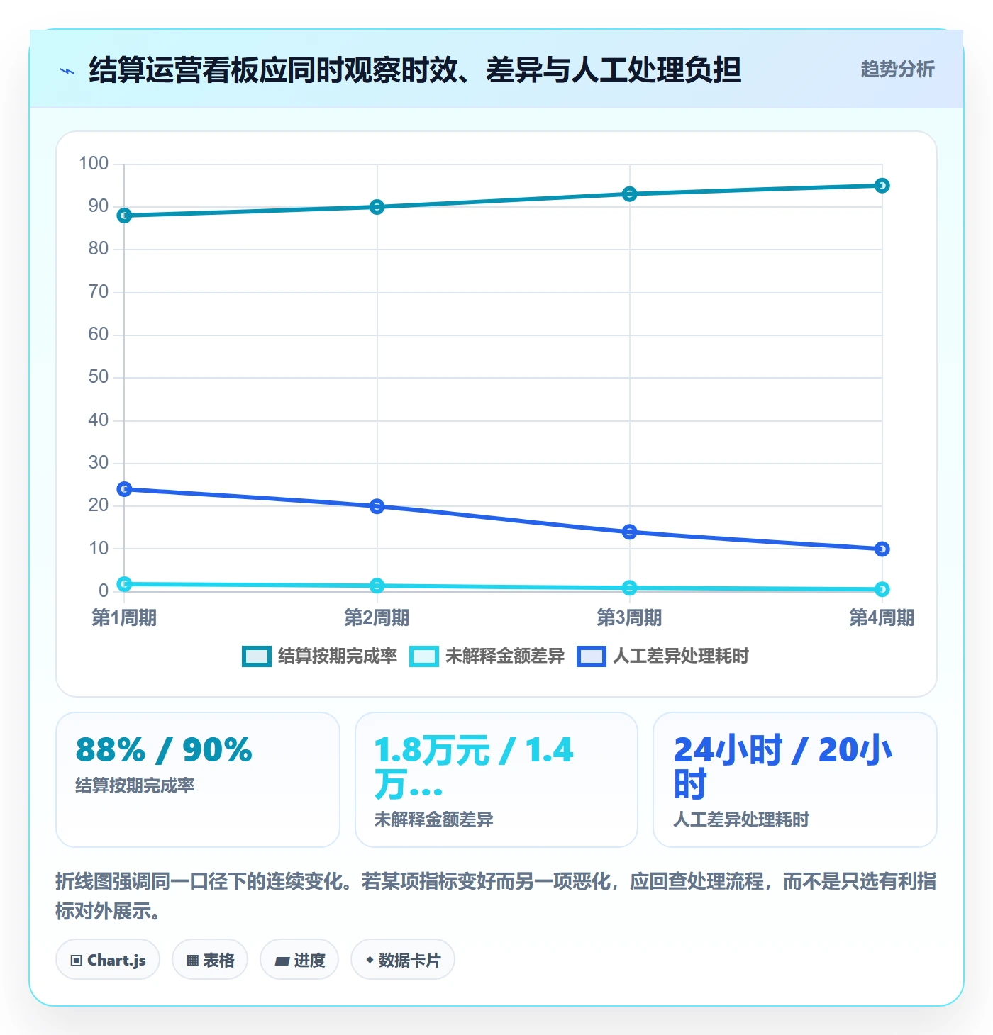分账系统基础课：多方结算相关的精细化运营一次讲透