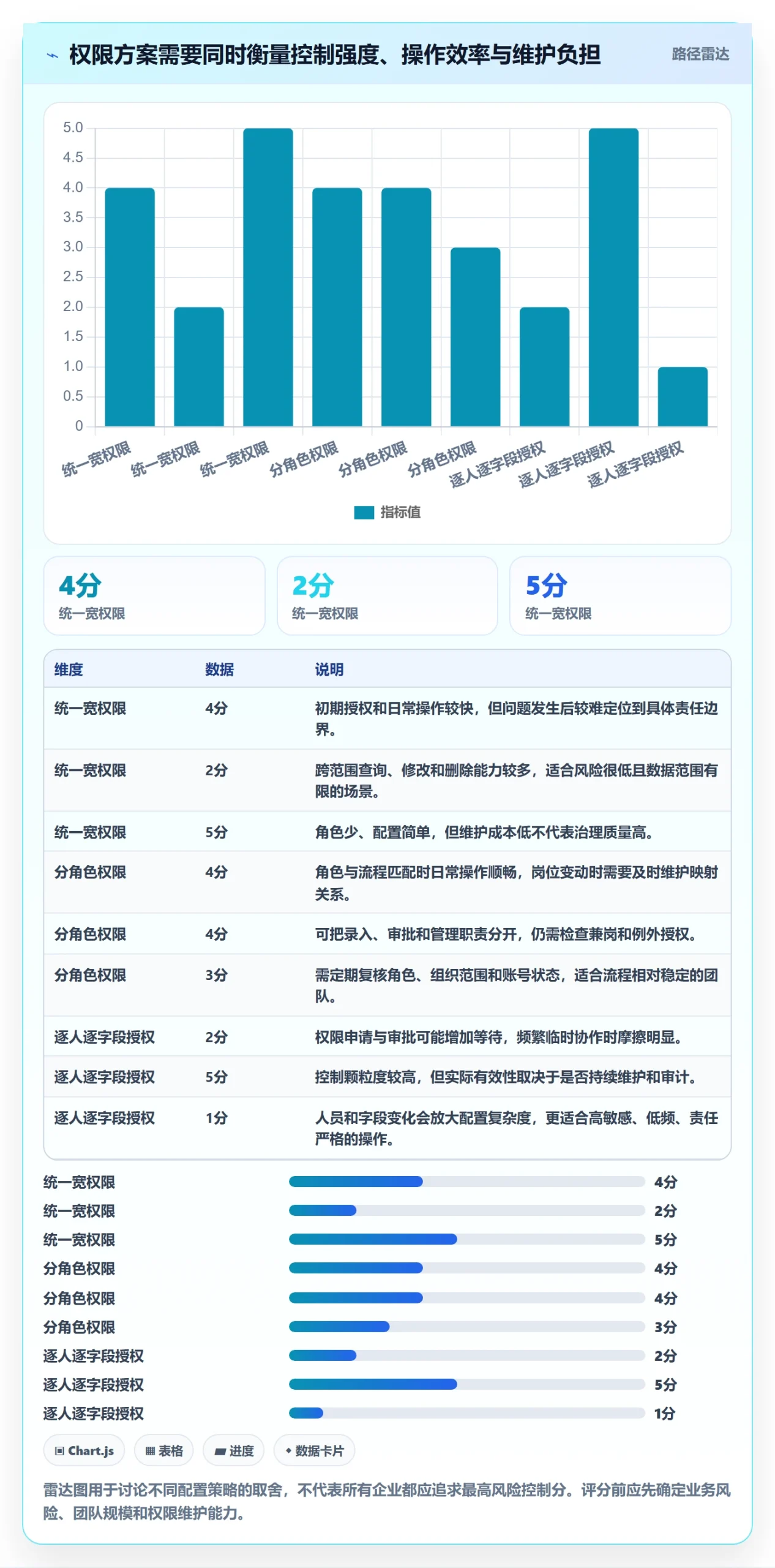 erp数据录入方案设计：权限分工场景的效率提升怎么做