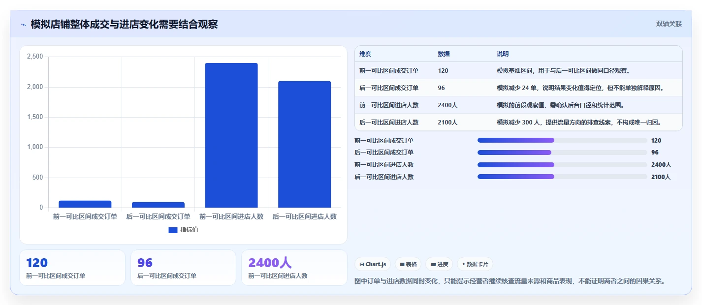 拼多多数据分析工具免费数据方法：用店铺诊断支撑数据复盘判断