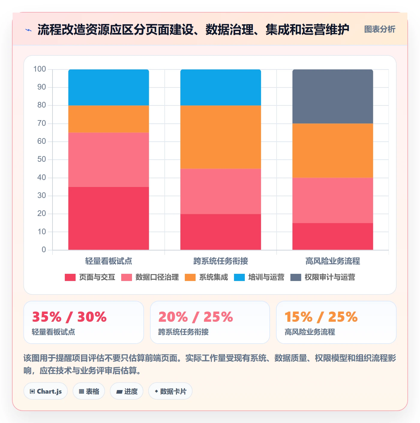 bi 平台场景解析：仪表盘中的流程设计怎么处理