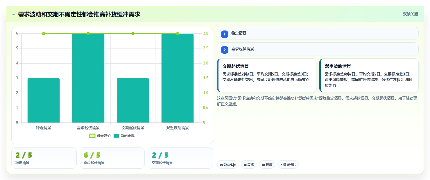仓库安全库存管理实践指南：补货点设置的自动化方案怎样更有效