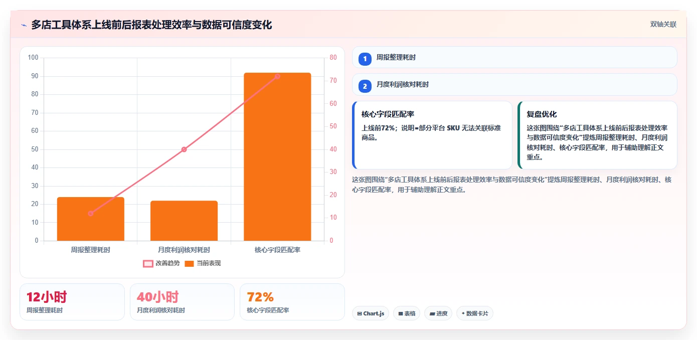 电商辅助软件：品牌商家场景拆解：多店管理如何做到建立工具体系