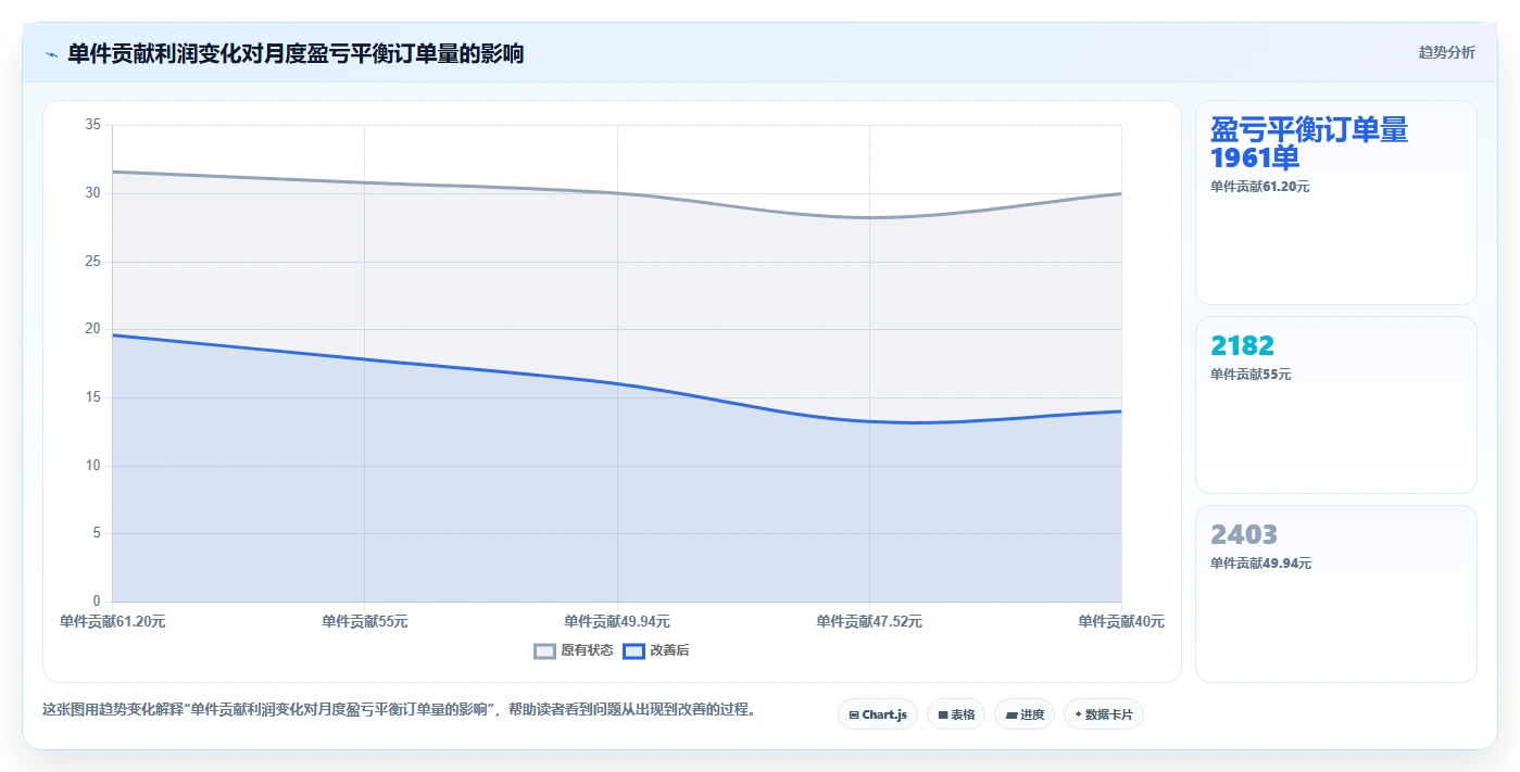 电商利润计算：品牌商家对比指南：不同税费口径方案如何影响改善商品定价