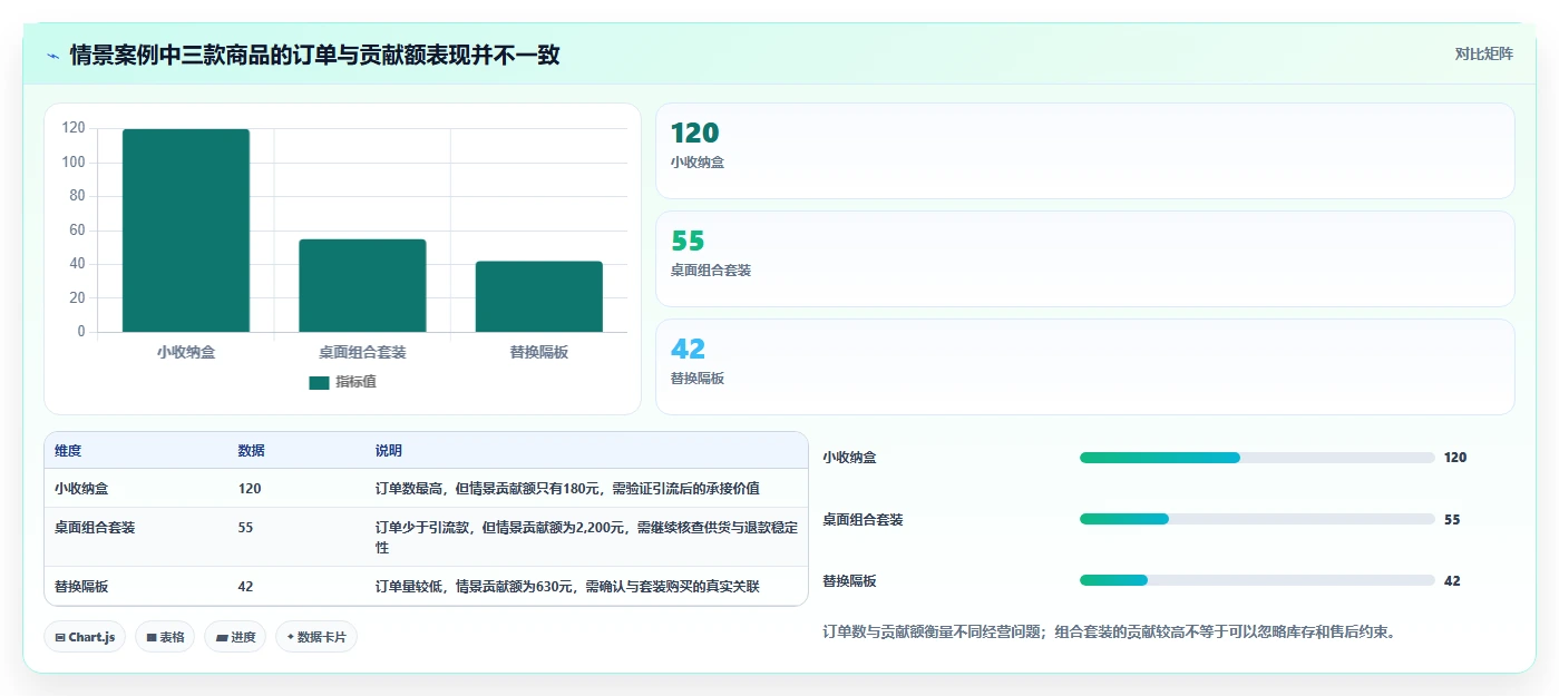 如何运营好一个店铺使用技巧：商品结构对应的新手避坑方法
