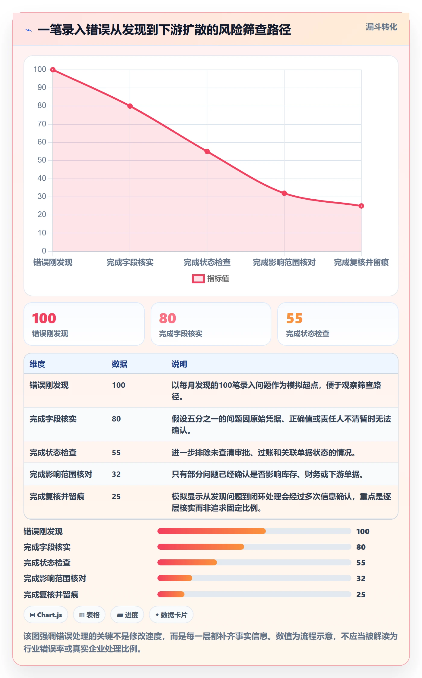 erp数据录入避坑指南：错误修正环节的入门指南要注意什么