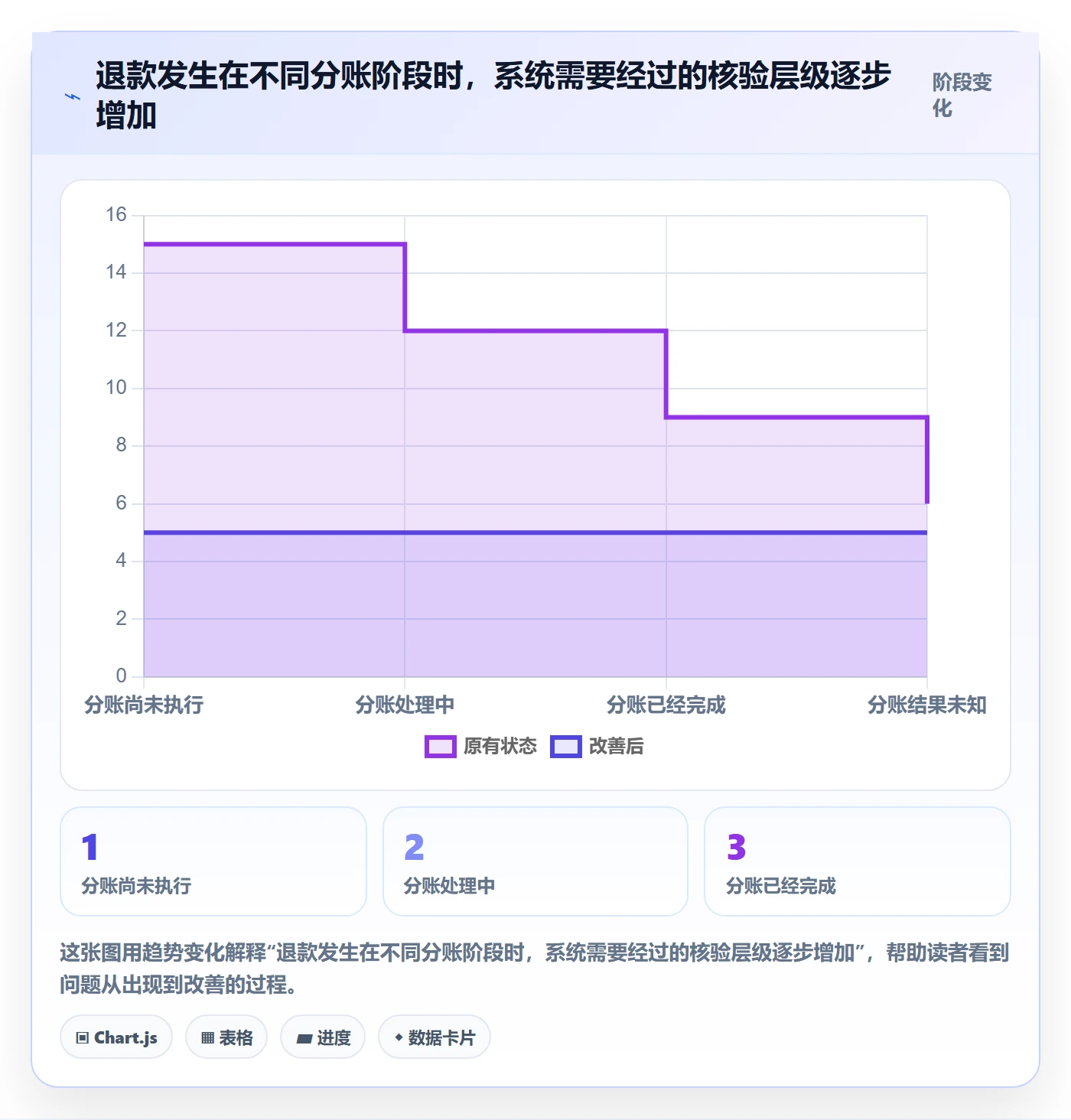 分账系统工作指南：用进阶玩法解决退款处理问题