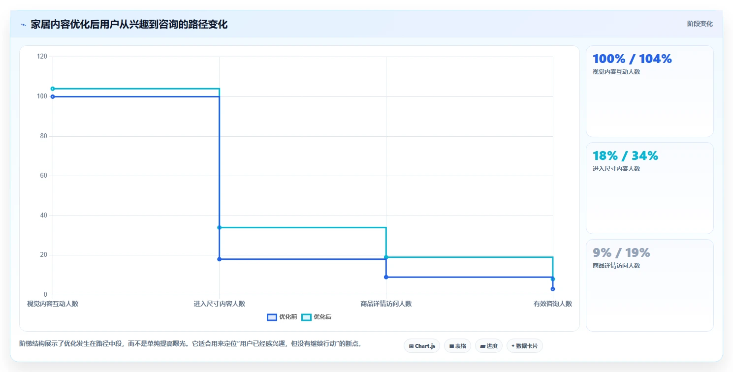 小红书数据分析：品牌商家实操指南：围绕内容转化解决“复盘口径混乱