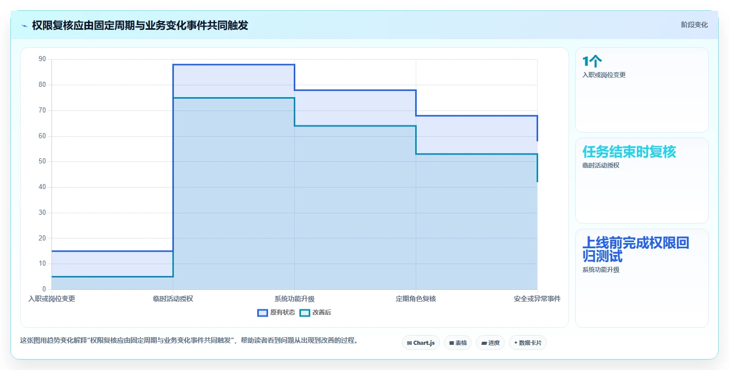 电商crm系统操作手册：权限合规对应的效率提升步骤