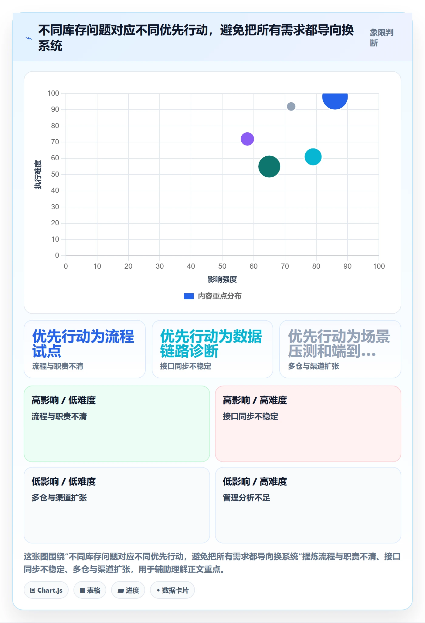 库存管理系统升级方案：用选型方法改善系统选型