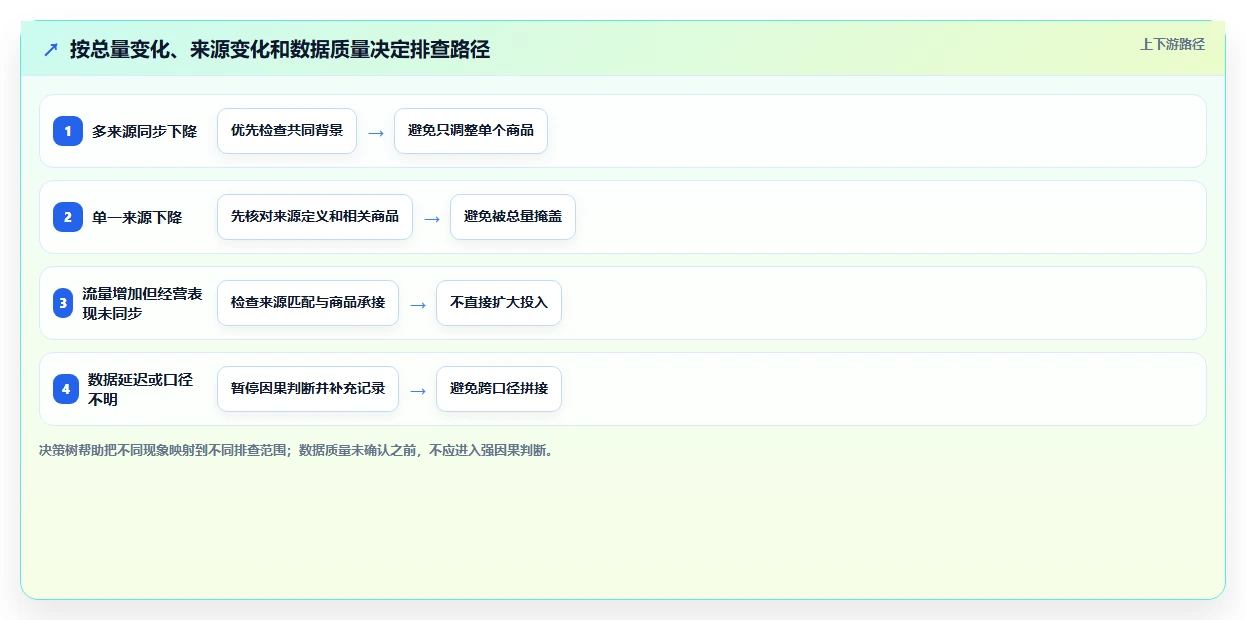 拼多多数据分析工具免费基础课：流量来源相关的日常管理一次讲透