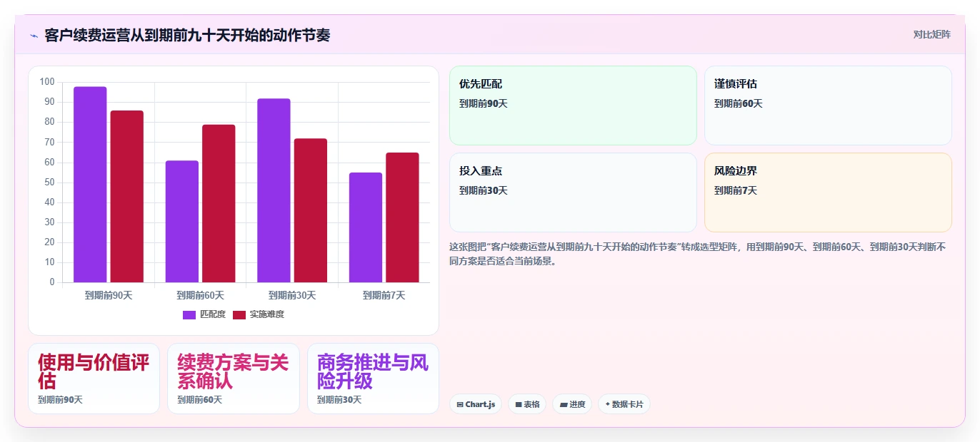 运营工具应用思路：围绕客户管理拆解系统搭建