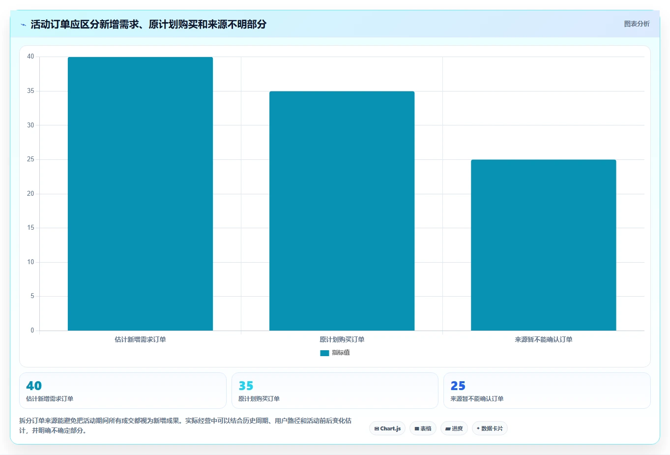 店铺运营包括哪些方面核心功能全解析：重点看懂活动运营