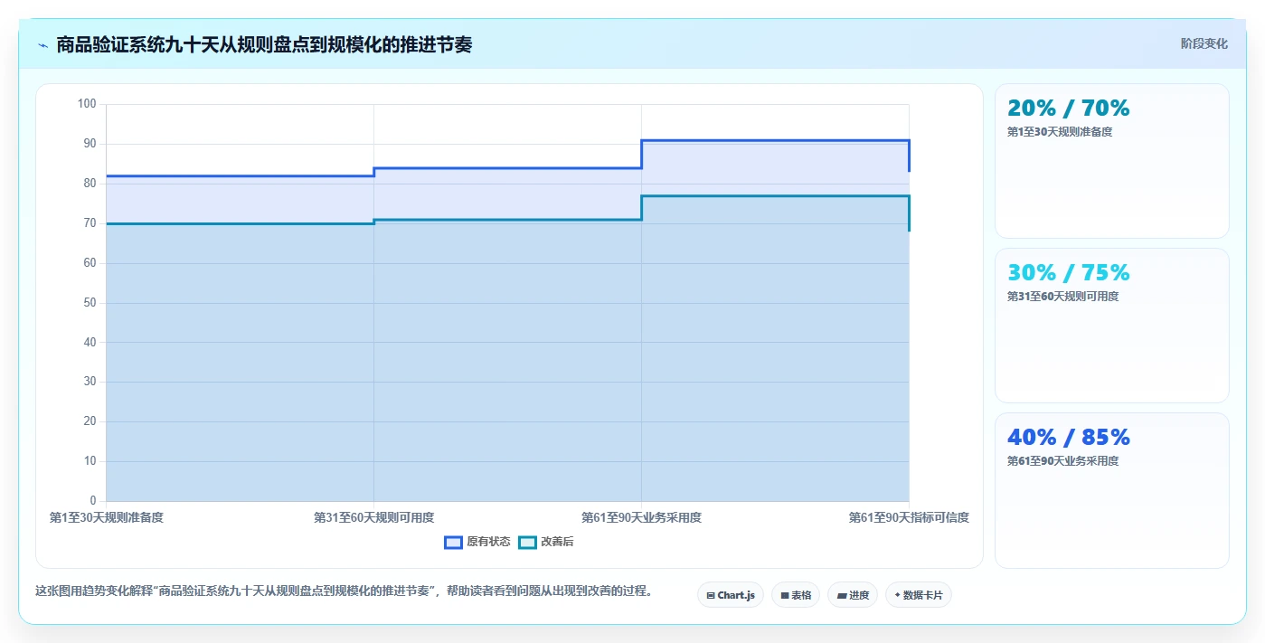 电商管理实战复盘：从商品管理验证系统搭建效果
