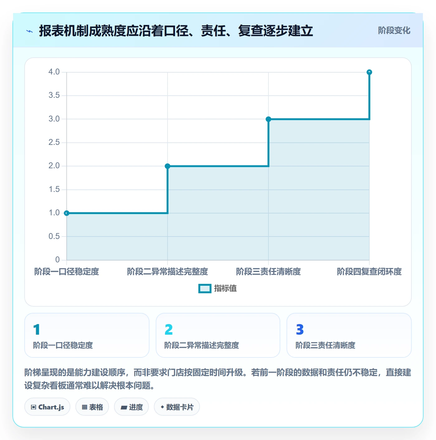 店铺运营管理问题诊断：日报周报如何用团队协同改进