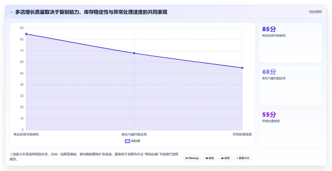 电商进销存：品牌商家团队协同指南：精细化运营如何提升支撑多店增长