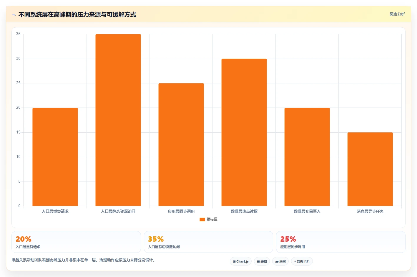 电商系统开发：开发团队从数据到行动：用系统架构实现保障高峰性能