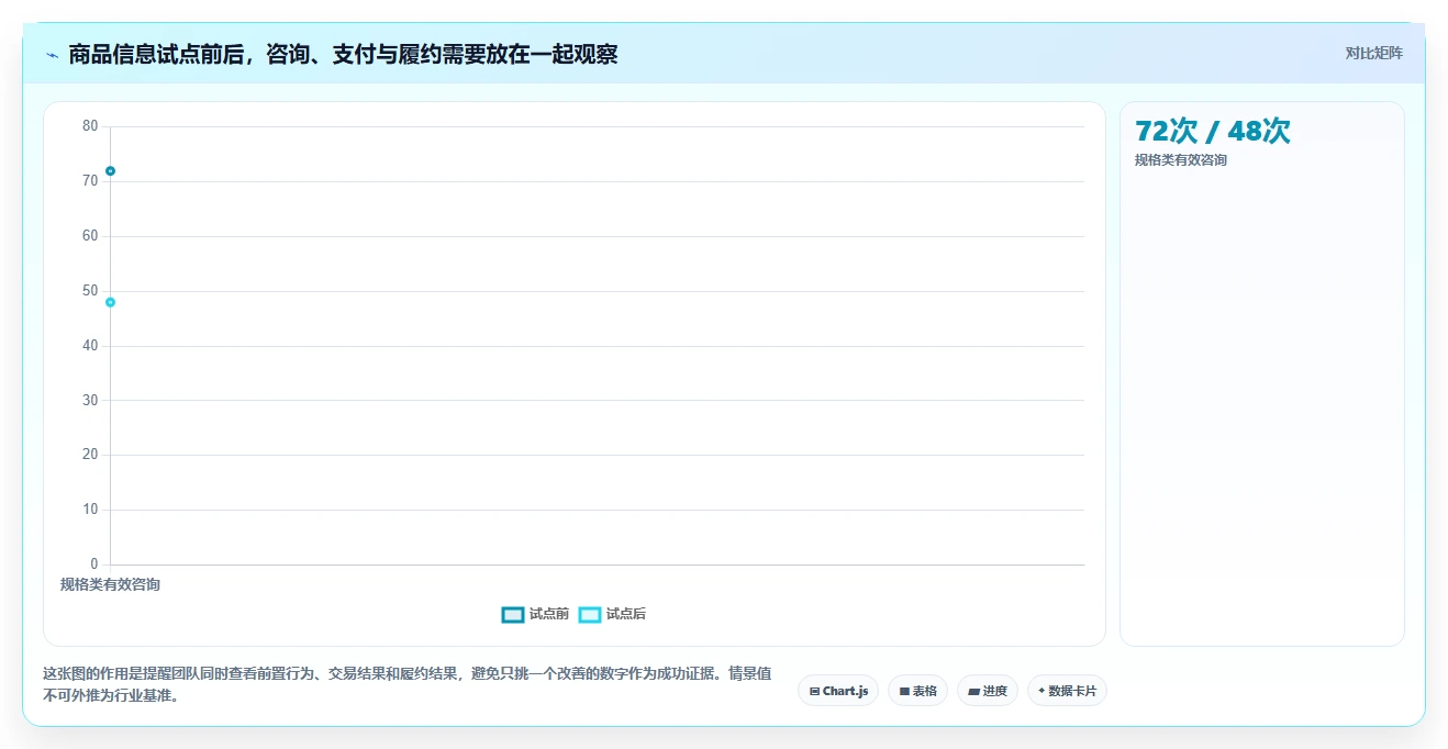 店铺运营包括哪些方面实用方法：围绕用户运营建立流程设计