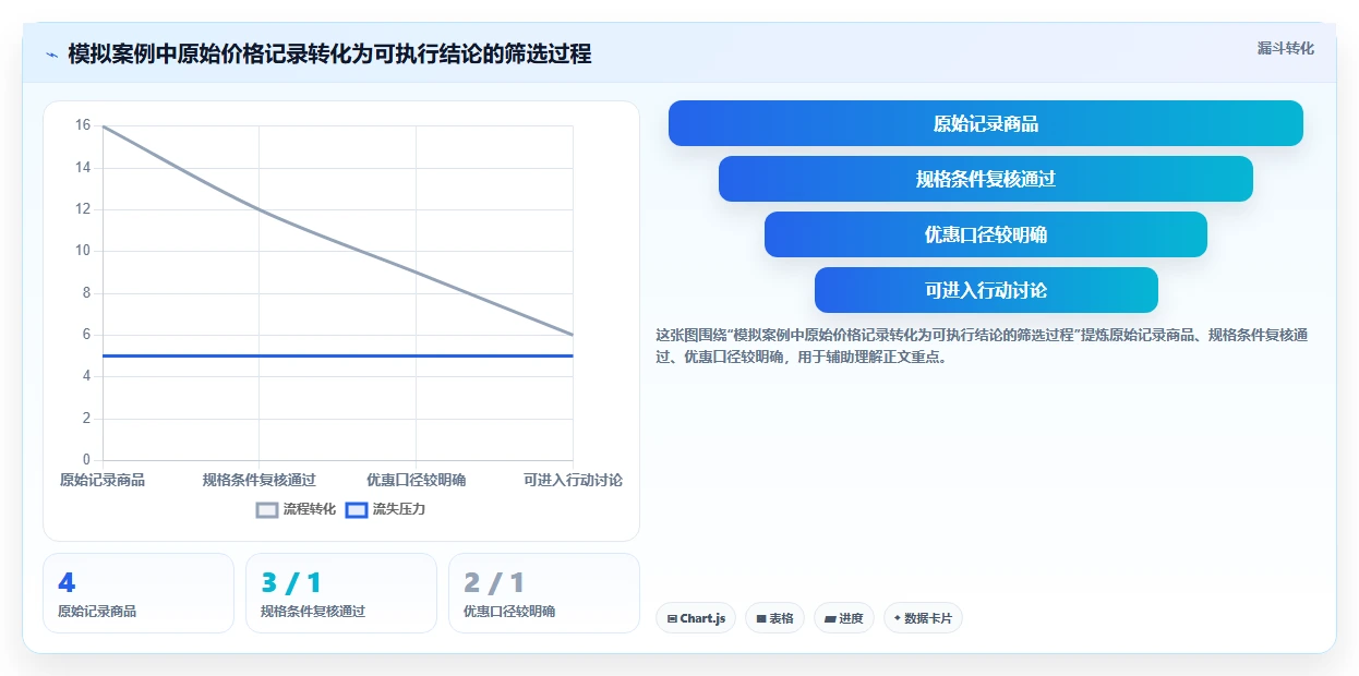 拼多多数据分析工具免费规划方法：价格分析与新手避坑如何衔接