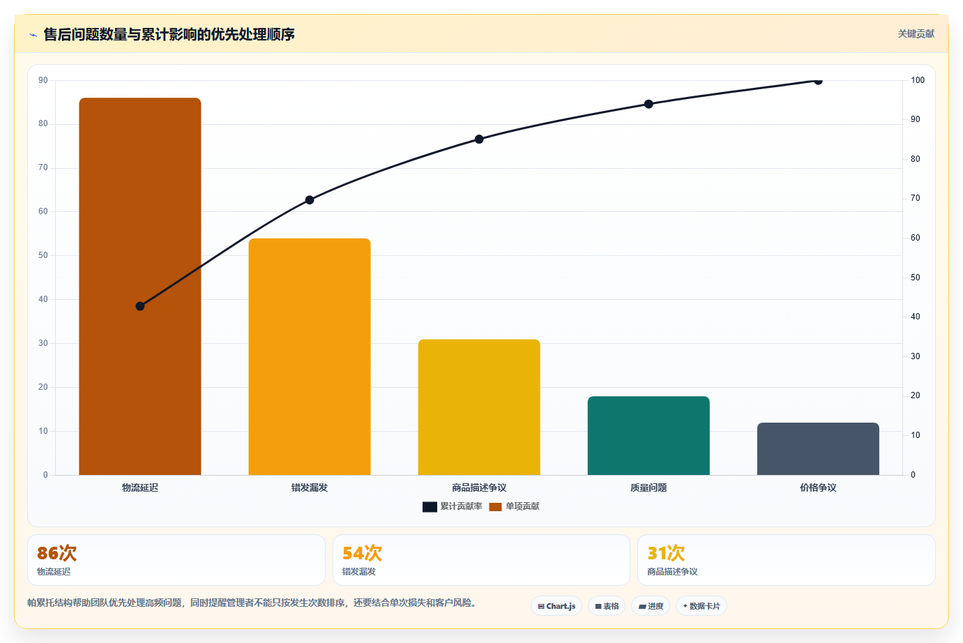 电商管理建设路线：从商品管理到日常管理分几步