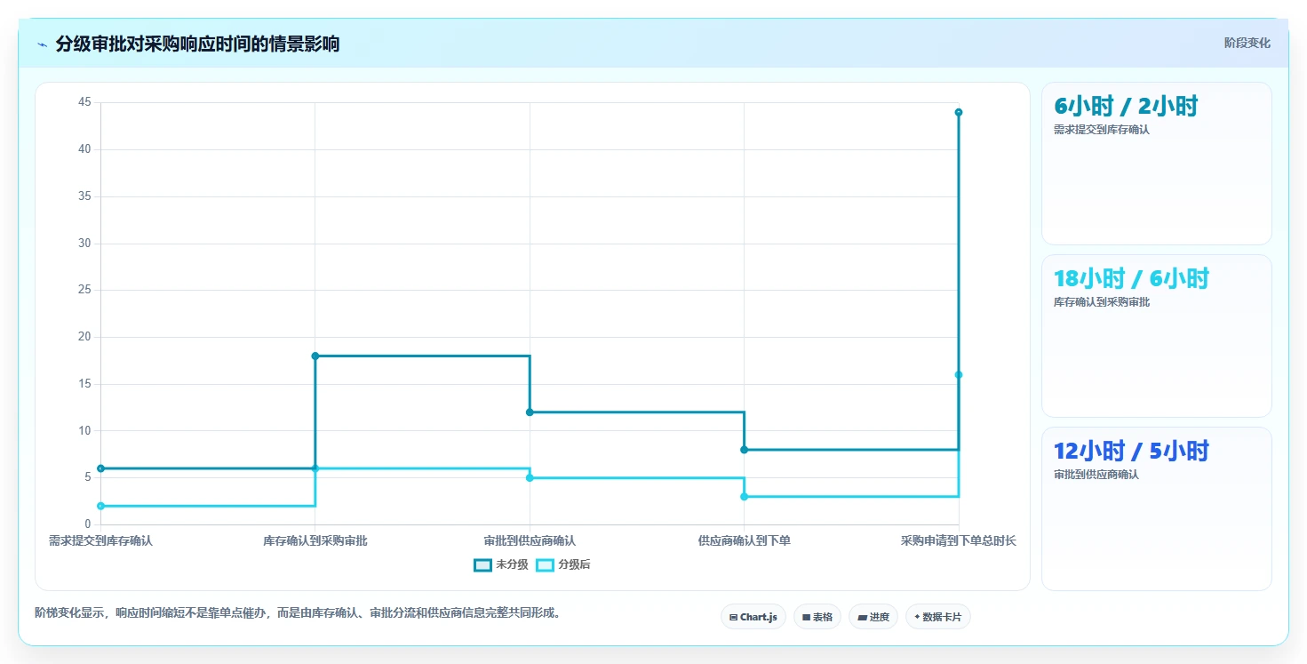 电商进销存：直播团队管理方法：把采购计划转化为加快决策速度