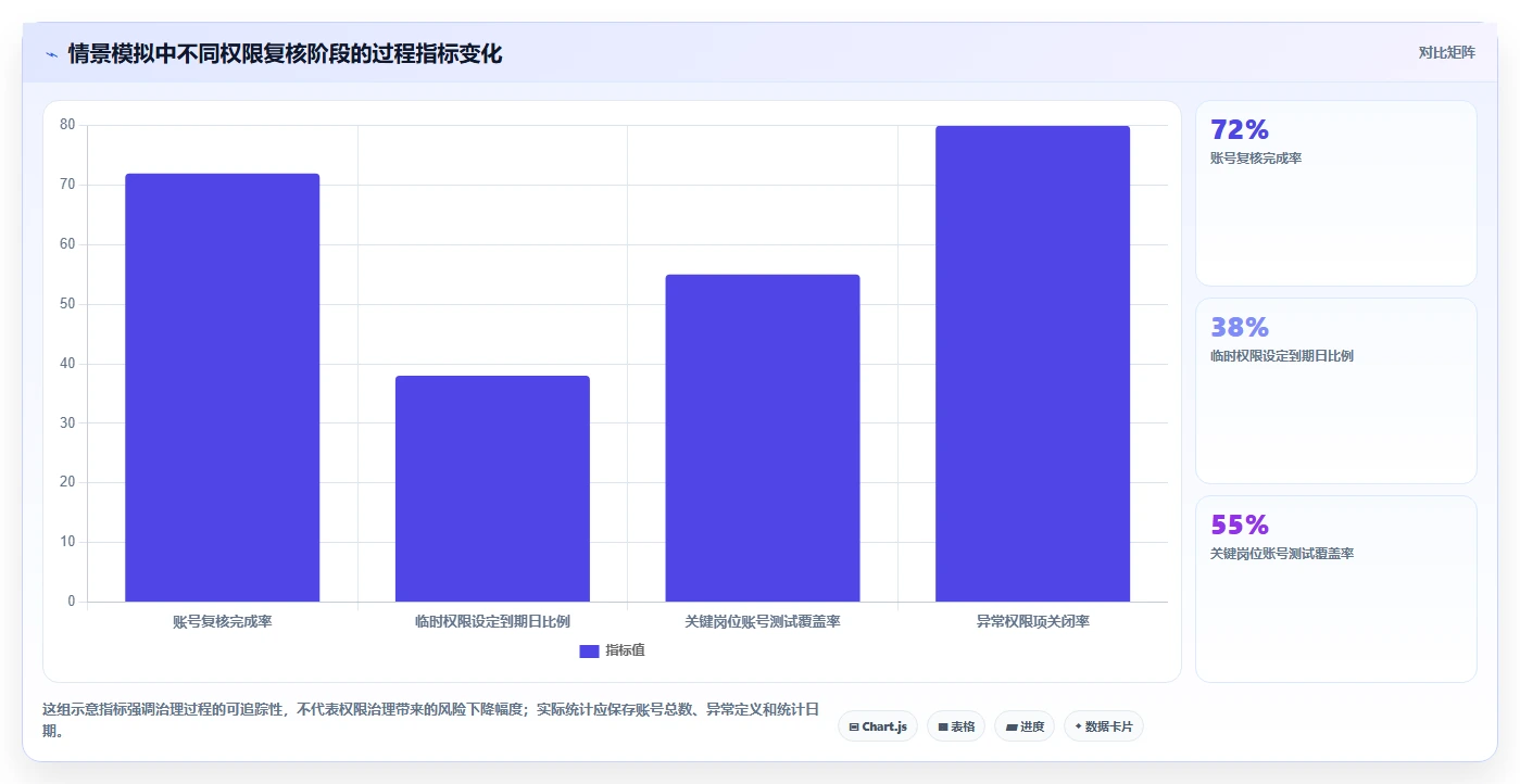 电商crm系统怎么优化?先从权限合规的旺季准备入手