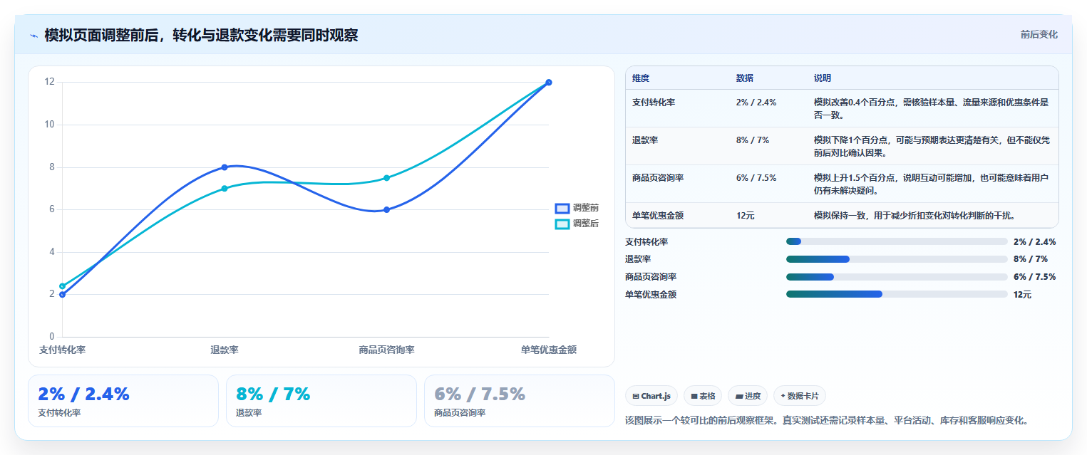 如何运营好一个店铺管理要点：流量获取的系统搭建如何设计