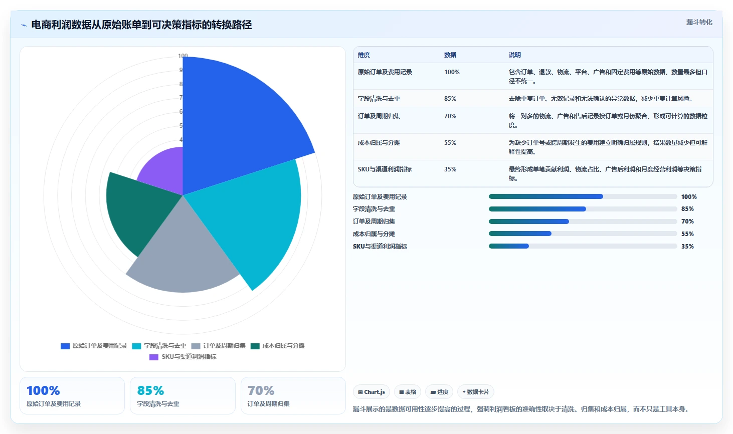 电商利润计算：电商新手怎么用：从物流成本到优化预算分配