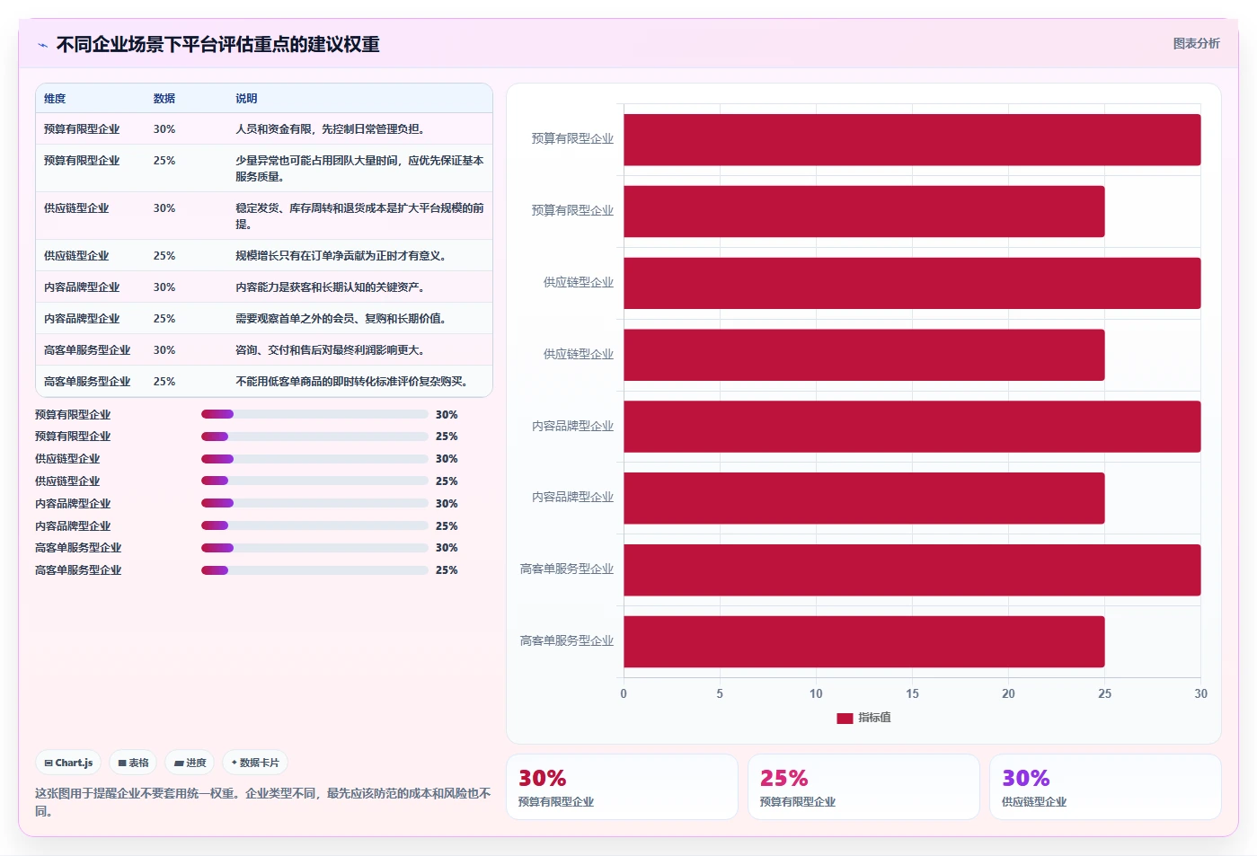 电商管理选择标准：多平台经营维度如何评估日常管理