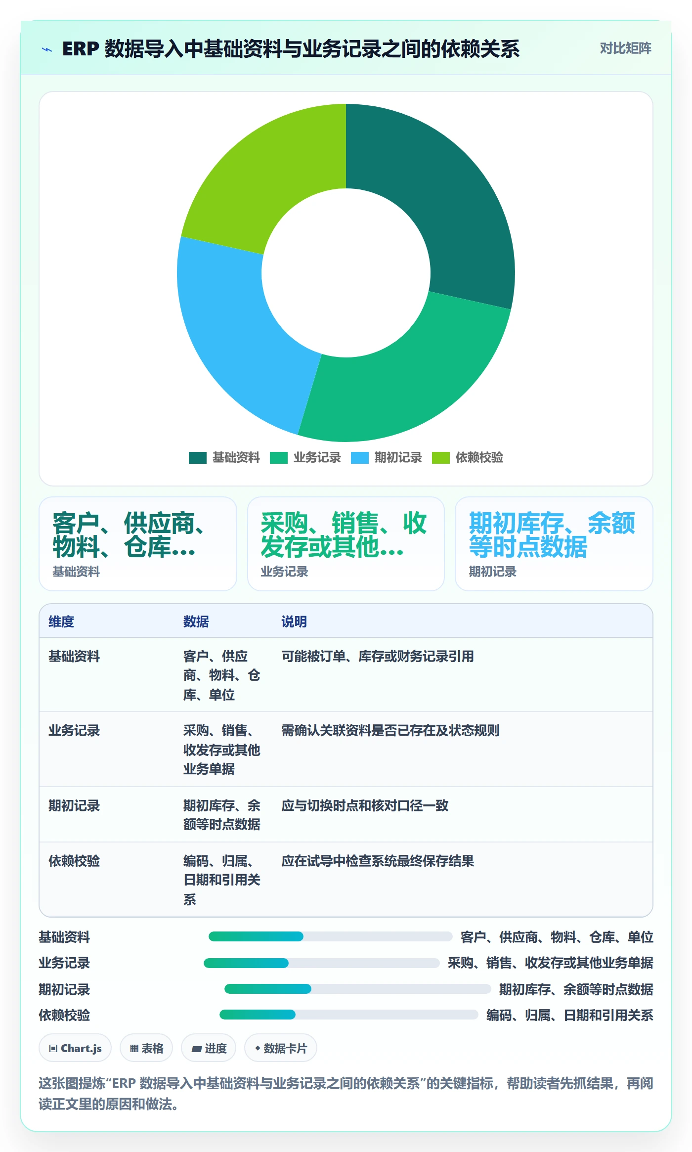 erp数据录入决策指南：用系统搭建判断批量导入方案