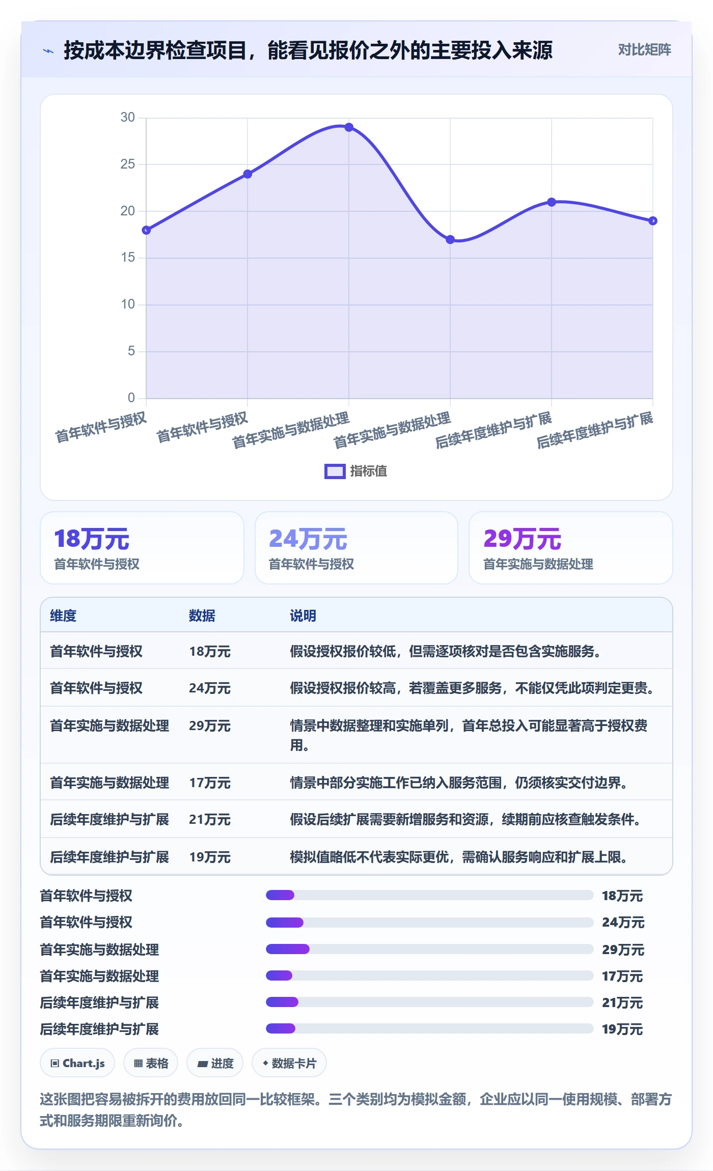 bi 平台应用思路：围绕选型成本拆解进阶玩法