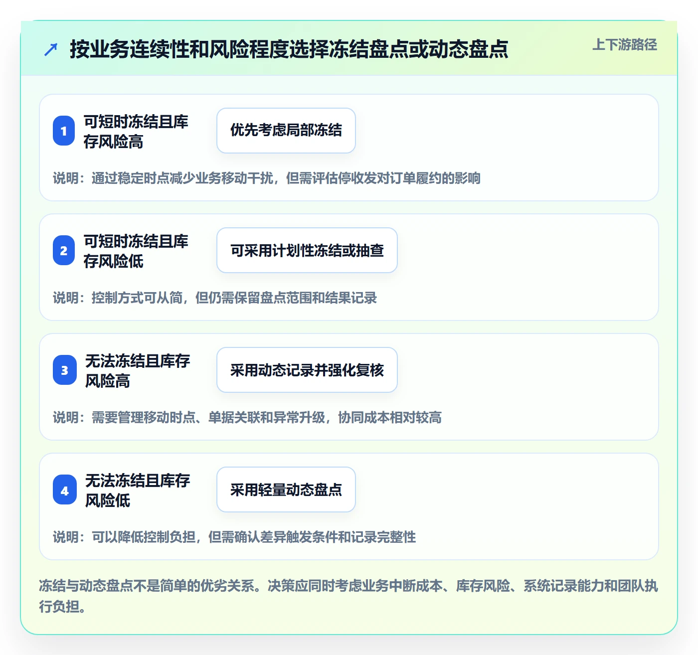 库存管理系统管理要点：盘点管理的团队协同如何设计