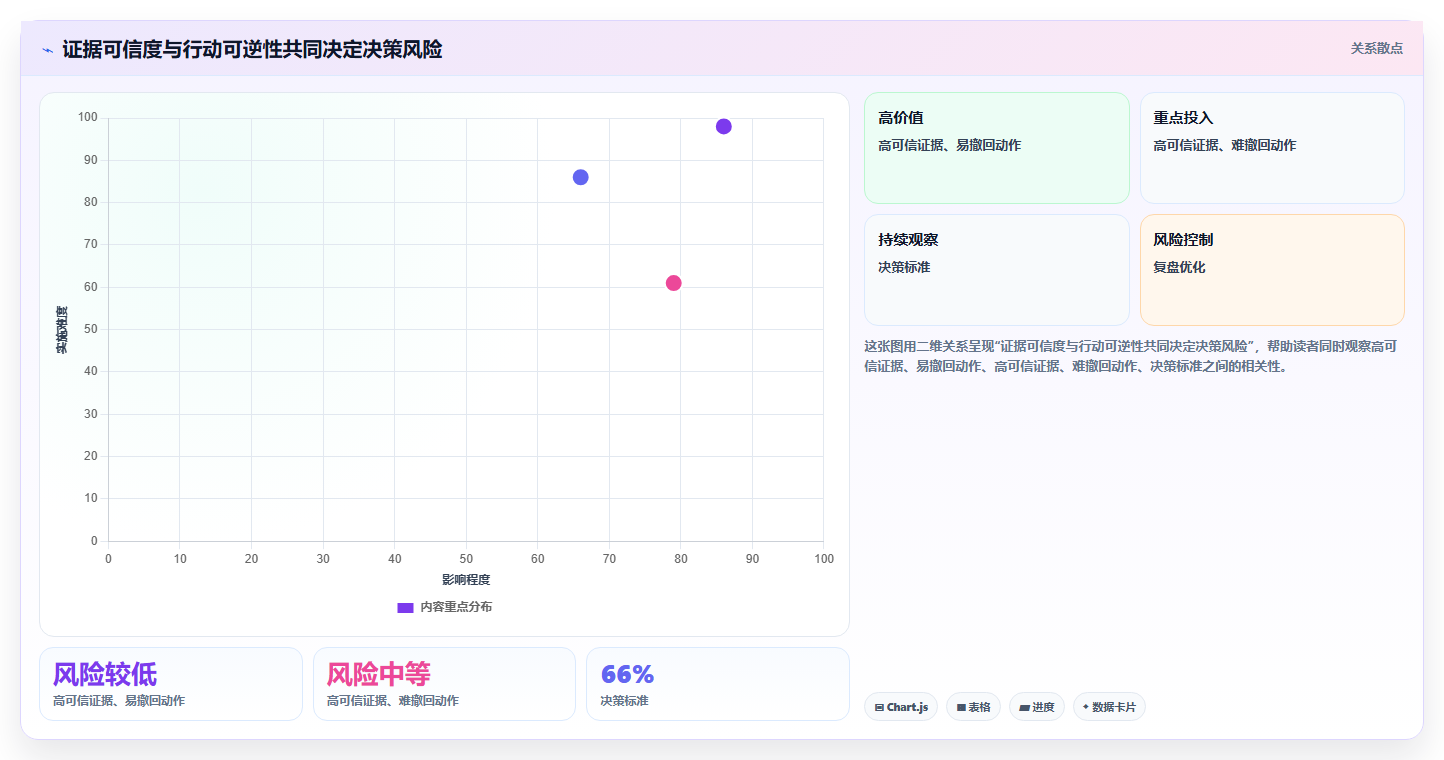 电商数据运营基础课：商品分析相关的流程设计一次讲透