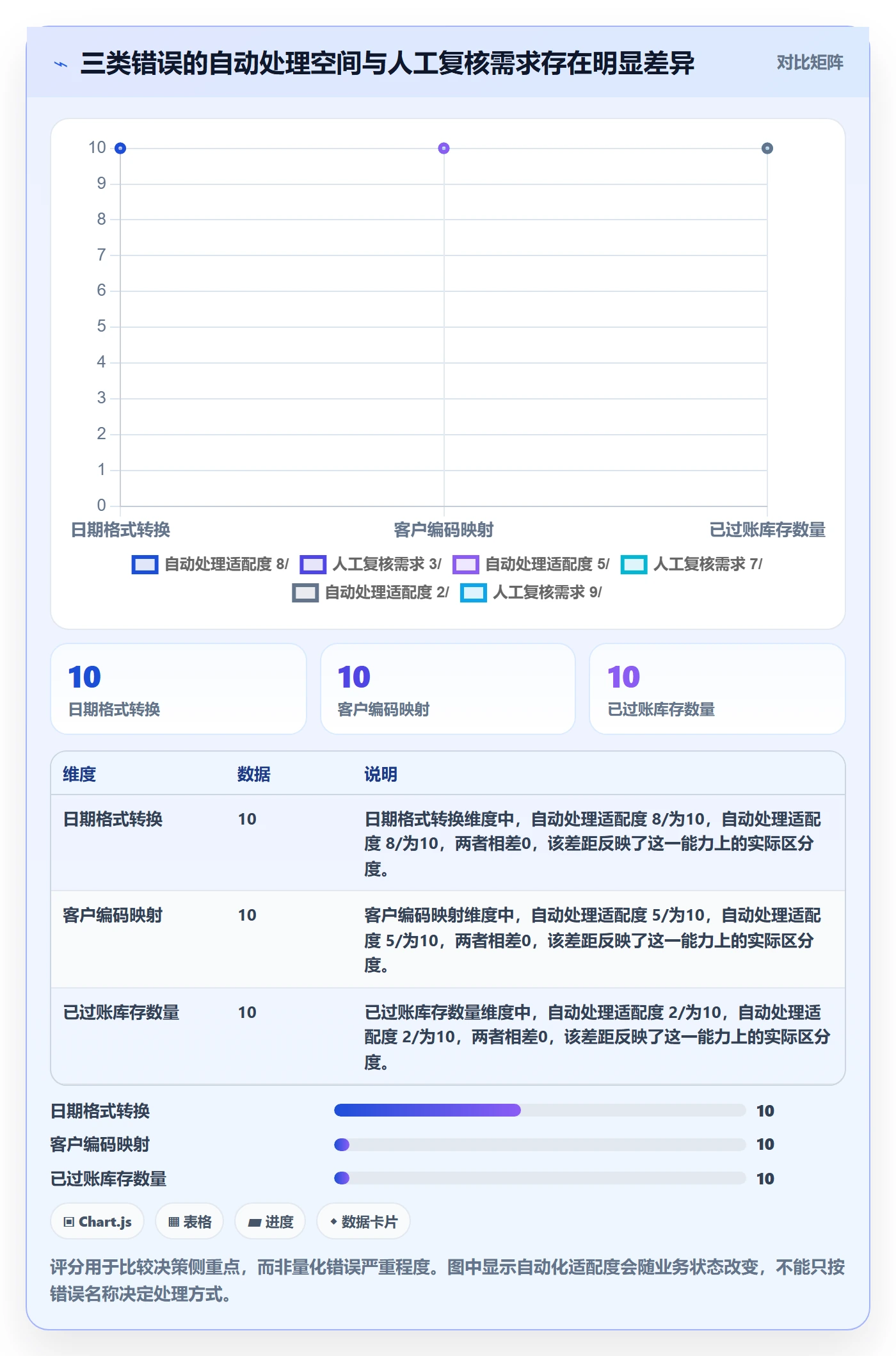 erp数据录入决策指南:用自动化方案判断错误修正方案