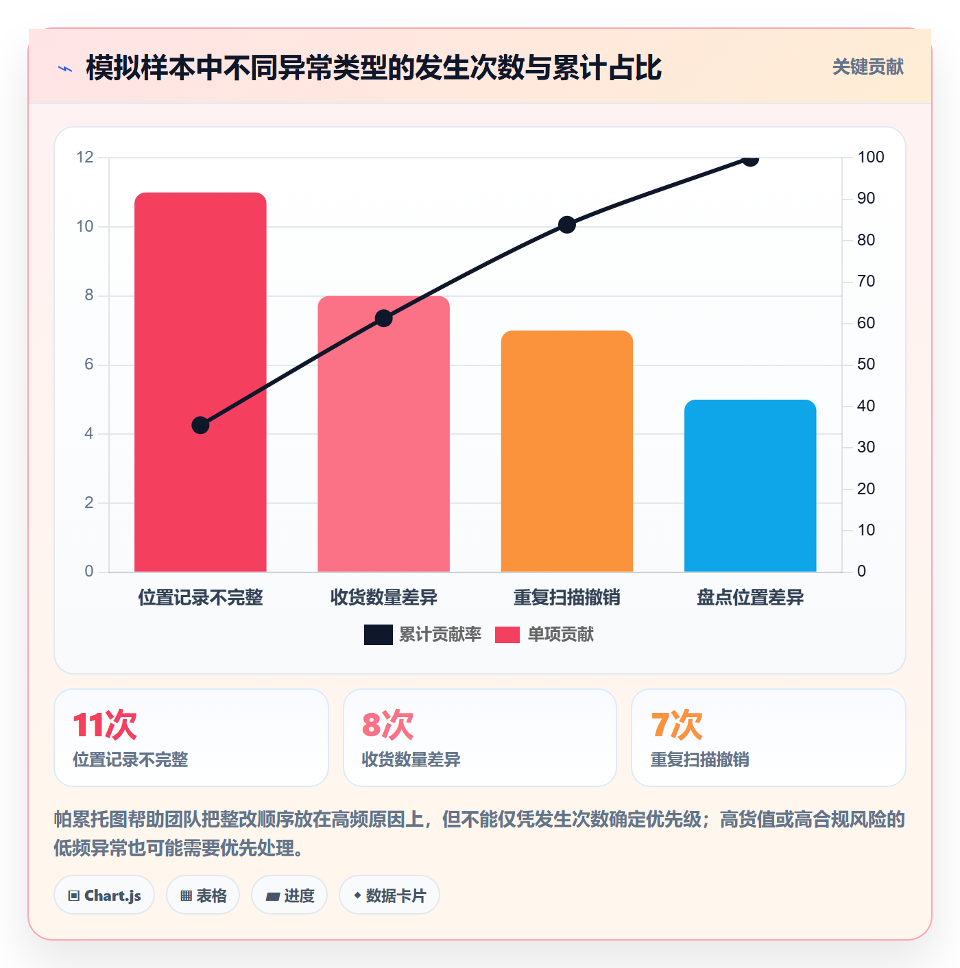 库存管理系统管理模板：围绕条码作业开展日常管理
