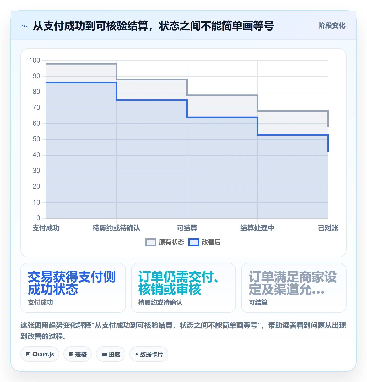 分账系统怎么落地？从资金路由讲清中小商家