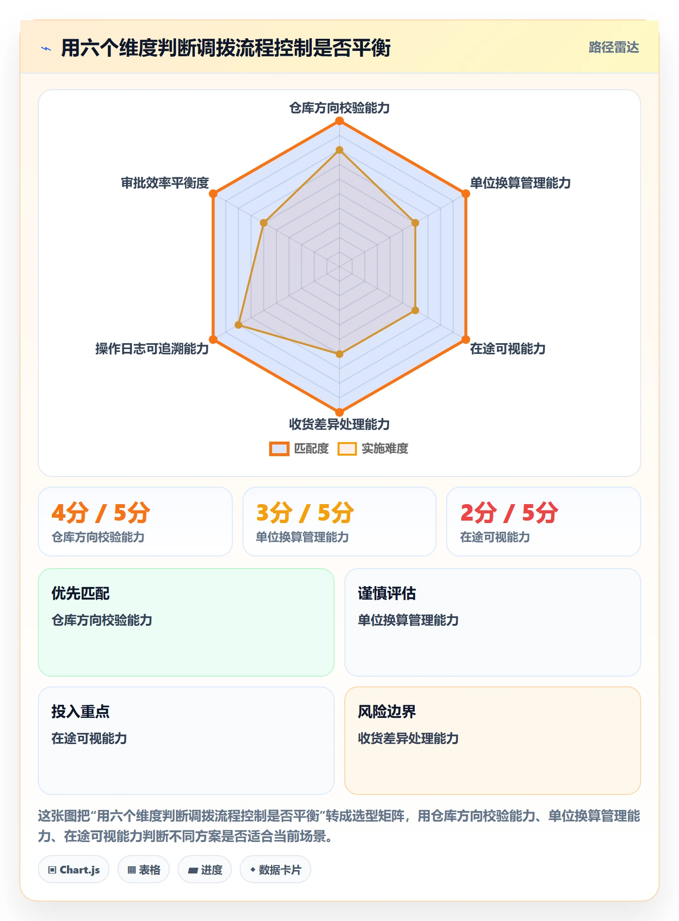 库存管理系统操作手册:多仓调拨对应的常见误区步骤